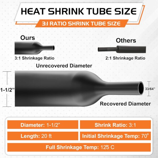 Heat Shrink Tubing - Image 6